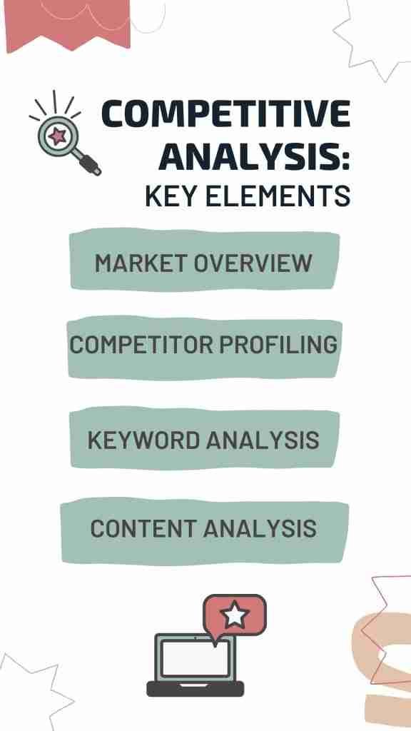 Signs you need Competitive Analysis